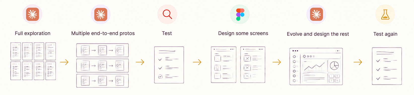2026 design process with Claude